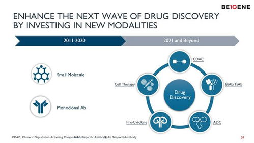 百济神州研发管线新突破 近50项候选物与商业化产品梯队，全力进军首创新药领域