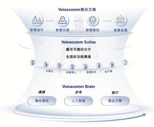 声通科技赴港上市 盈利双增、资本与院士双重加持，通信技术研发咨询赛道迎新锐